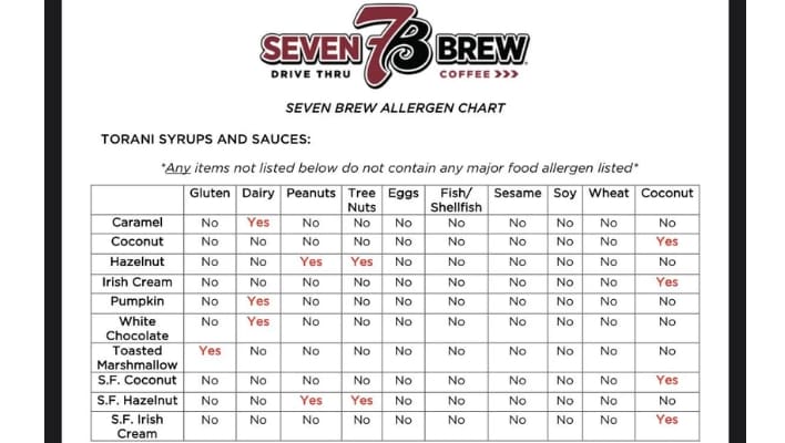 7 Brew gluten-free menu drinks