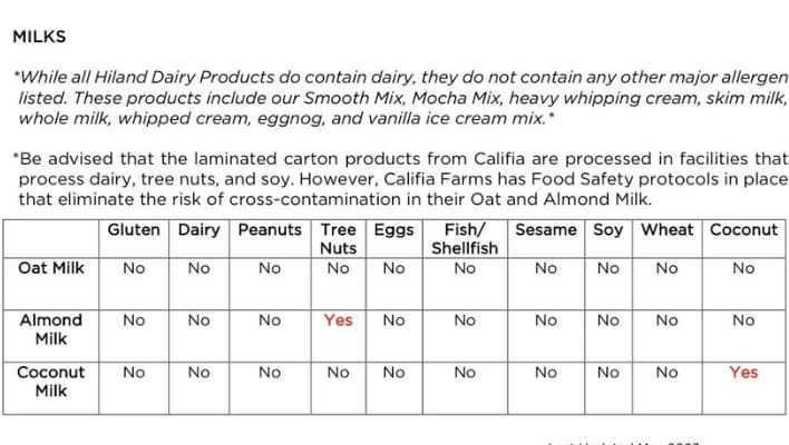Gluten and Dairy Free 7 Brew
