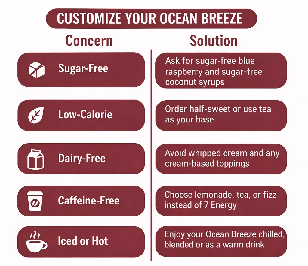 7 brew ocean breeze - Customization Options: Sugar-Free, Dairy-Free & More