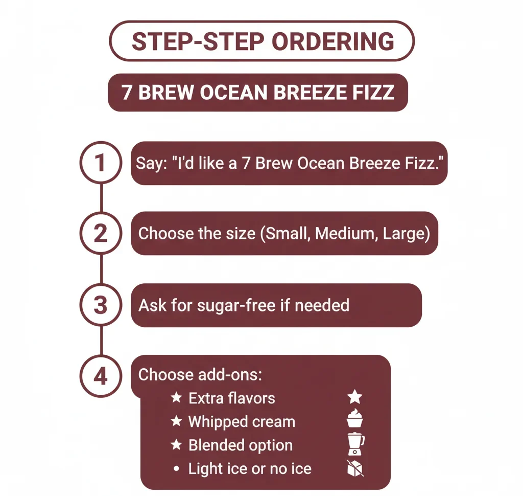 How to Order 7 Brew Ocean Breeze (Step-by-Step Guide) - visual infographics